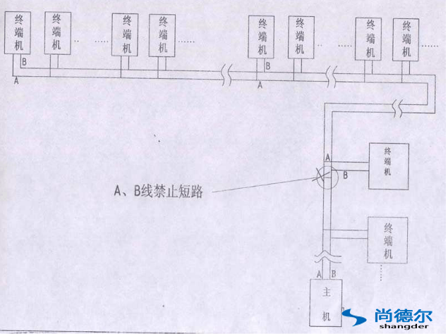 FFU【風機過濾器單元】群控網絡安裝（zhuāng）圖片7