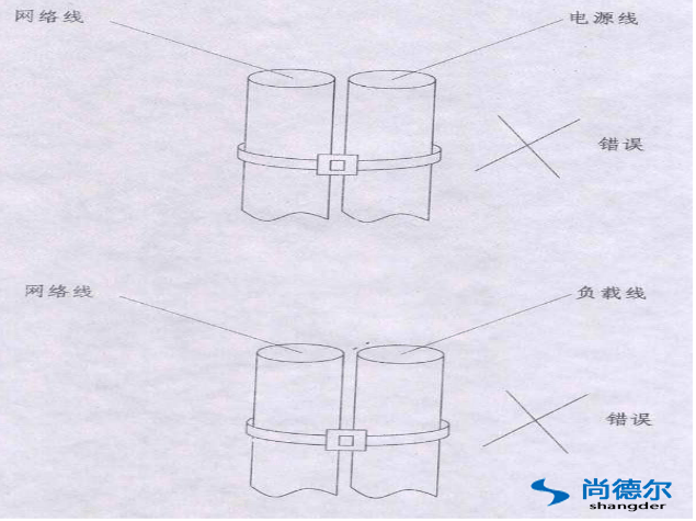 FFU【風（fēng）機過濾器單（dān）元】群控網絡安裝圖片5