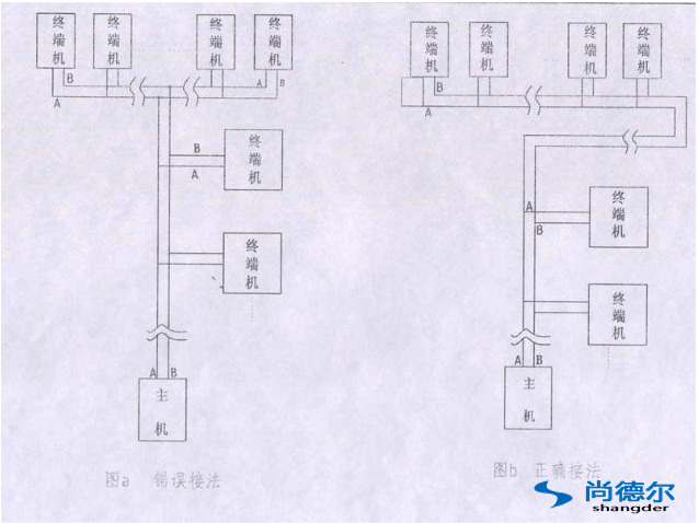 FFU【風機過濾器單元】群（qún）控網絡安裝圖片10