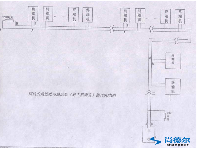 FFU【風機過濾（lǜ）器單元】群控（kòng）網絡（luò）安裝圖片8