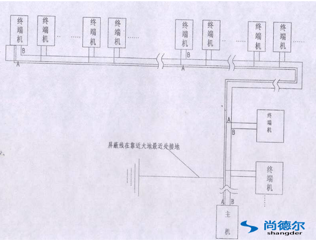 FFU【風機過濾器單元】群控網絡（luò）安裝圖（tú）片2