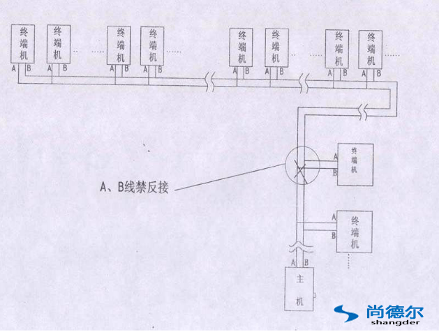 FFU【風機過濾器單元】群控（kòng）網絡安裝圖片11