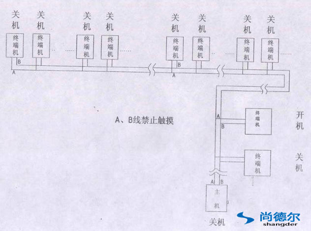 FFU【風機過濾器單元】群控網絡（luò）安裝圖片9