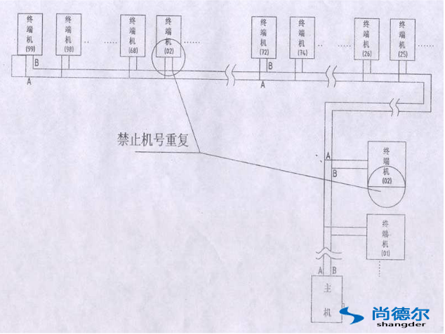 FFU【風機過濾器單元】群控網絡安（ān）裝圖片4